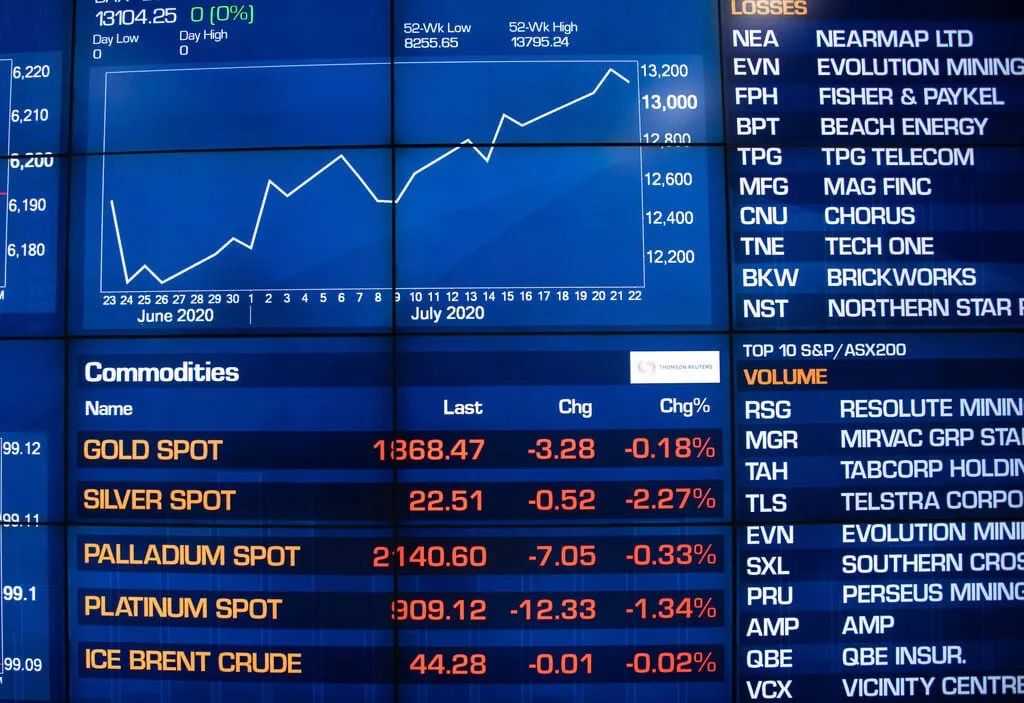 Australian Shares Edge Higher on Wall Street Record; RBA Rate Cut in Focus